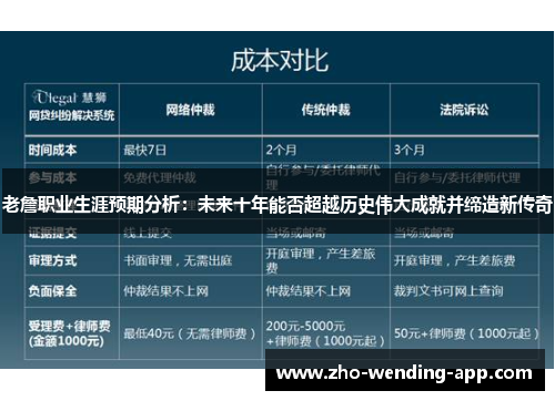 老詹职业生涯预期分析：未来十年能否超越历史伟大成就并缔造新传奇