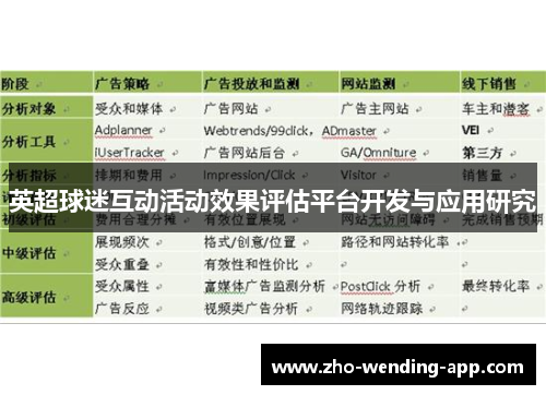 英超球迷互动活动效果评估平台开发与应用研究