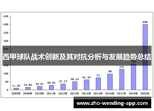 西甲球队战术创新及其对抗分析与发展趋势总结