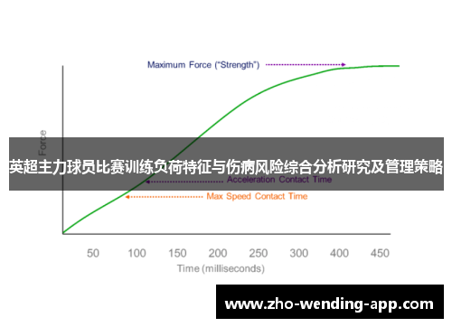 英超主力球员比赛训练负荷特征与伤病风险综合分析研究及管理策略