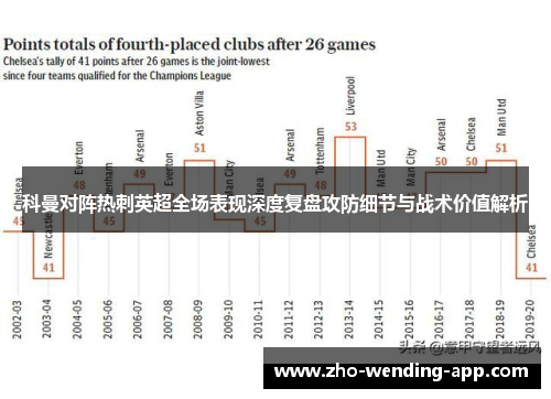 科曼对阵热刺英超全场表现深度复盘攻防细节与战术价值解析